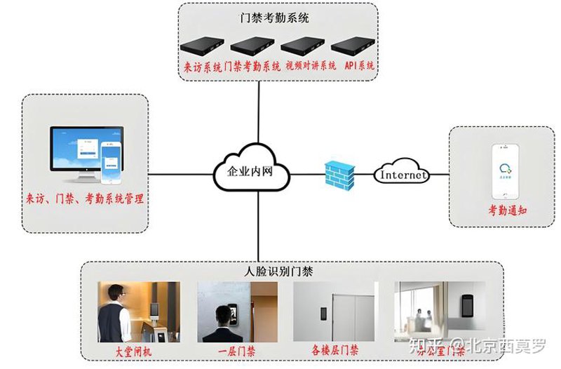 昆明智能化系统集成选购指南：提升您的生活品质